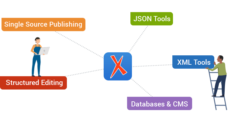 Oxygen XML Editor